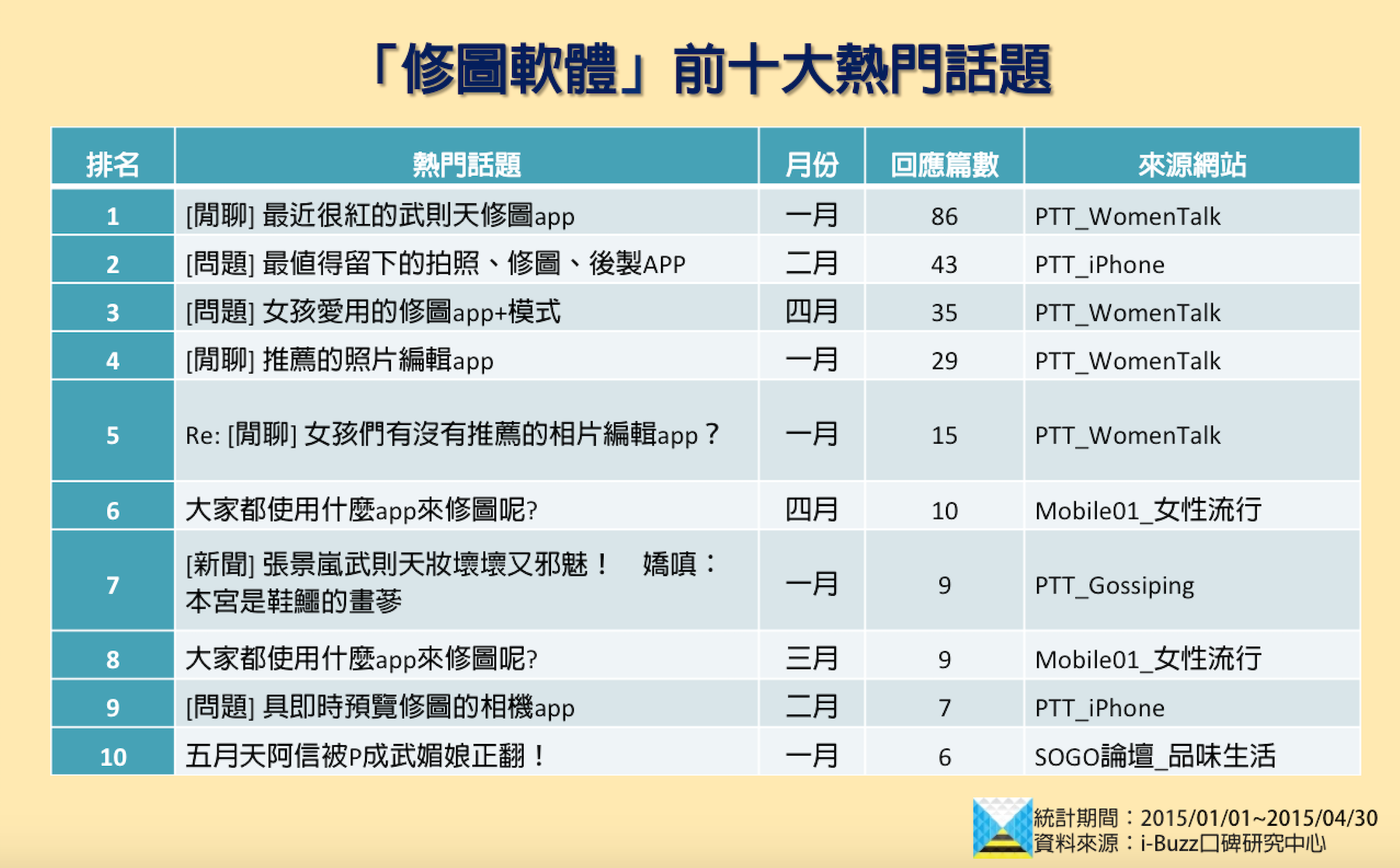 今天修圖了嗎 變美 濾鏡效果全靠手機修圖軟體一指搞定